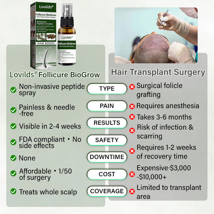 🧬Lovilds® Hair Restoration Spray ( Reawaken Your Roots. Regrow Naturally. ✨ Clinically Proven Hair Regrowth Within 4 Weeks ✨)