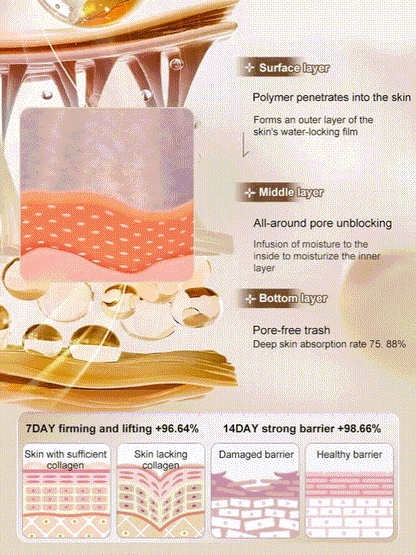 [One touch to remove wrinkles]Micro-molecular collagen anti-wrinkle lotion