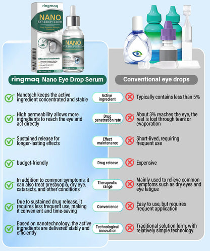 ringmaq Nano Eye Drops Serum ✅FDA Approved(Suitable for presbyopia, dry eye syndrome, glaucoma, and cataracts) 👀