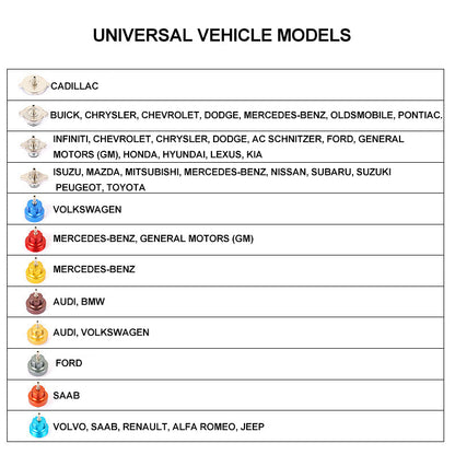 15 Pcs Universal Radiator Pressure Leakage Tester