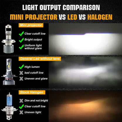 Mini Universal Projector LED Headlight